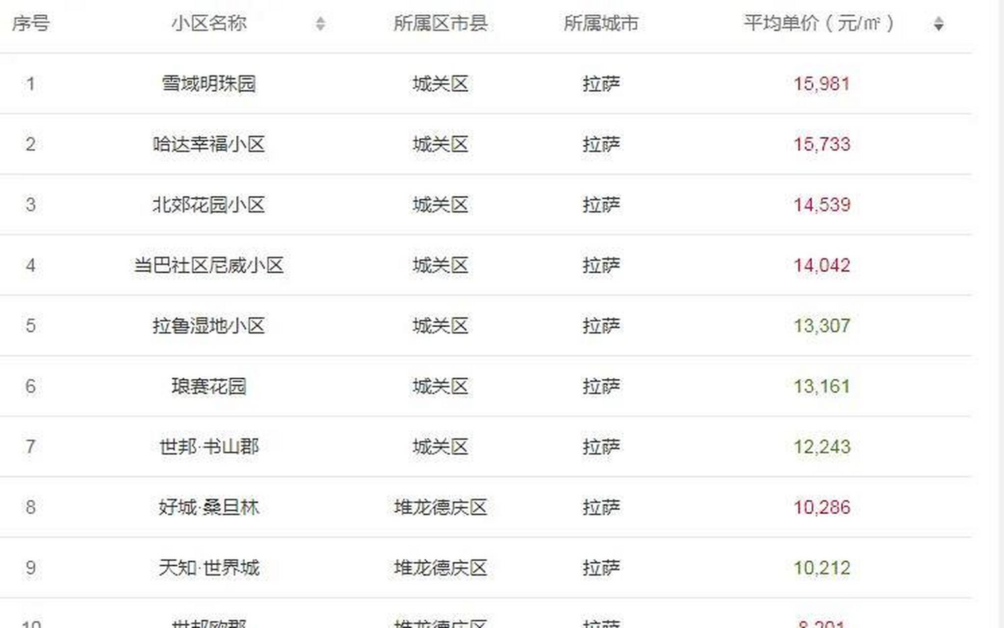 拉萨十大家居建材市场2026年本年度热度口碑双榜对比