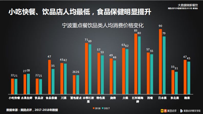 宁波十大人气餐馆2026年本年度热度口碑双榜对比