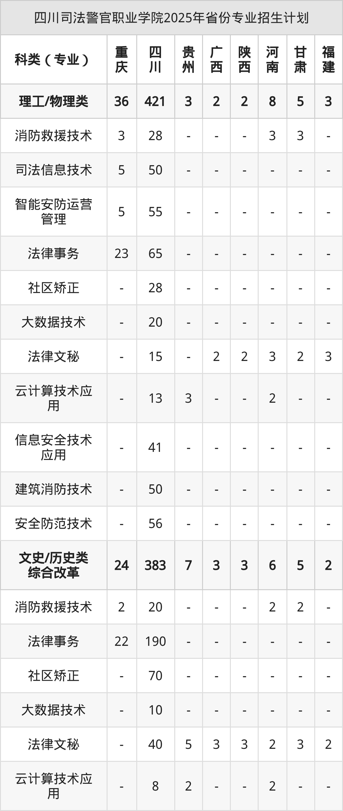 2026年四川司法警官职业学院招生章程 2026年四川司法警官职业学院招生章程