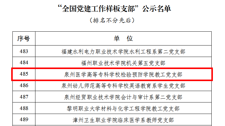2026年泉州医学高等专科学校招生章程