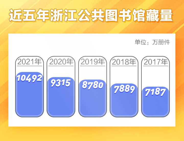 浙江十大图书馆2026年本年度热度口碑双榜对比