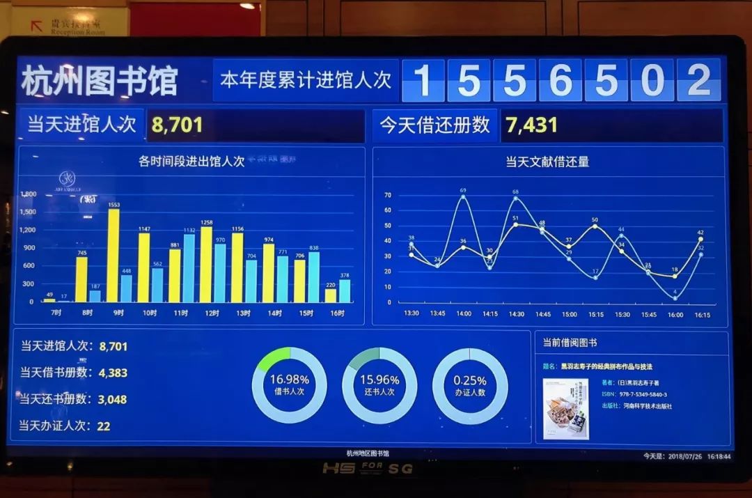 浙江十大图书馆2026年本年度热度口碑双榜对比