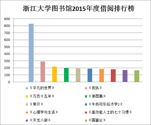 浙江十大图书馆2026年本年度热度口碑双榜对比