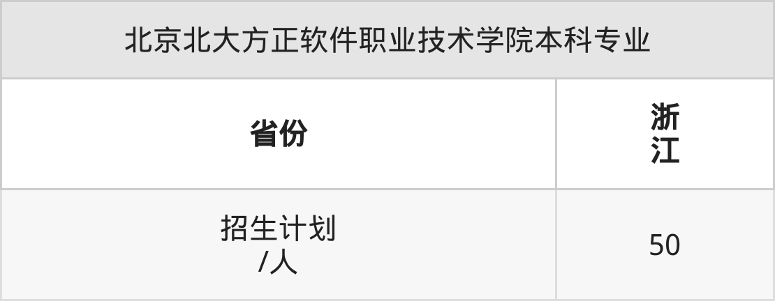 2026年北京北大方正软件职业技术学院招生章程