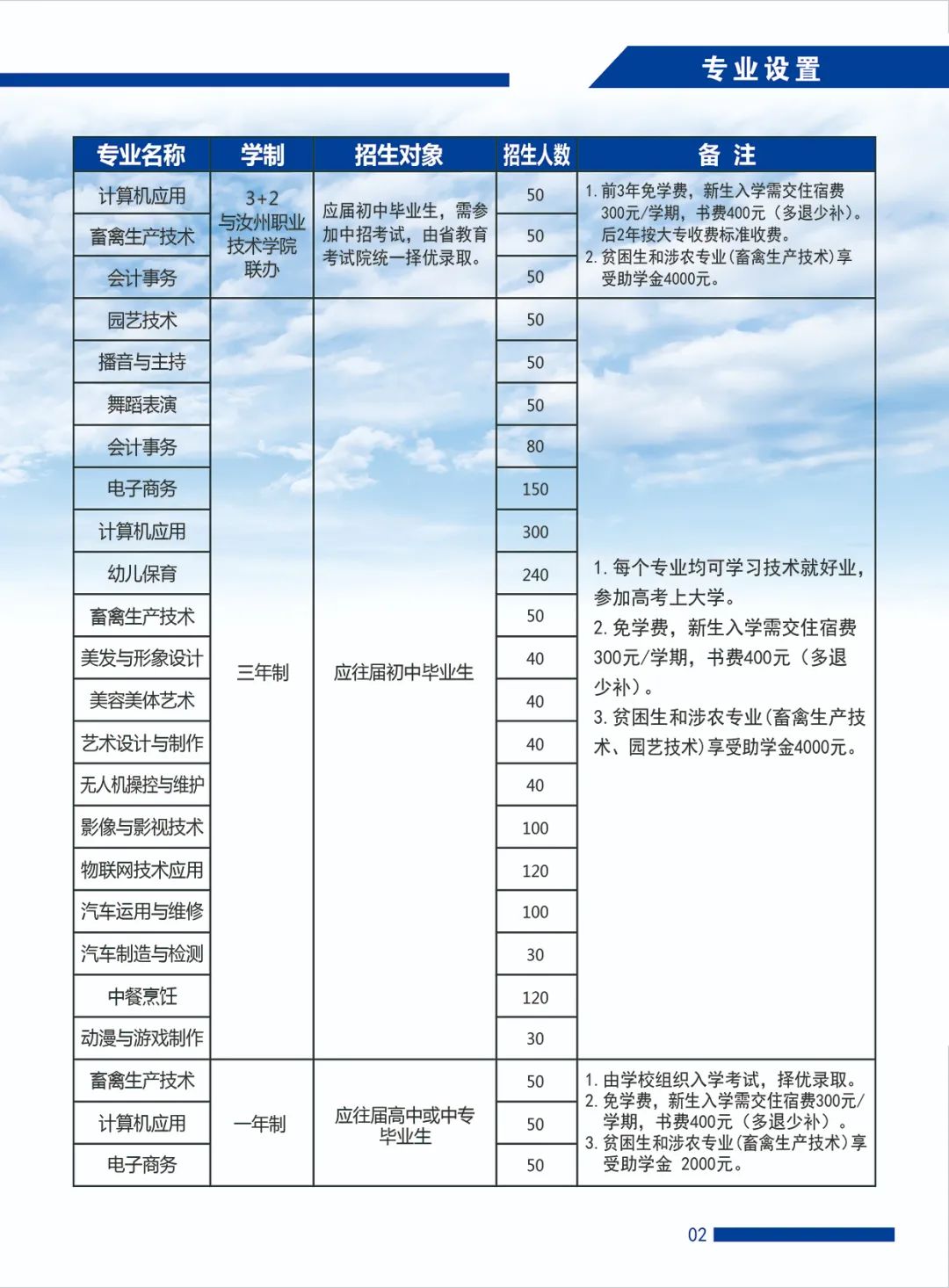 2026年汝州职业技术学院招生章程