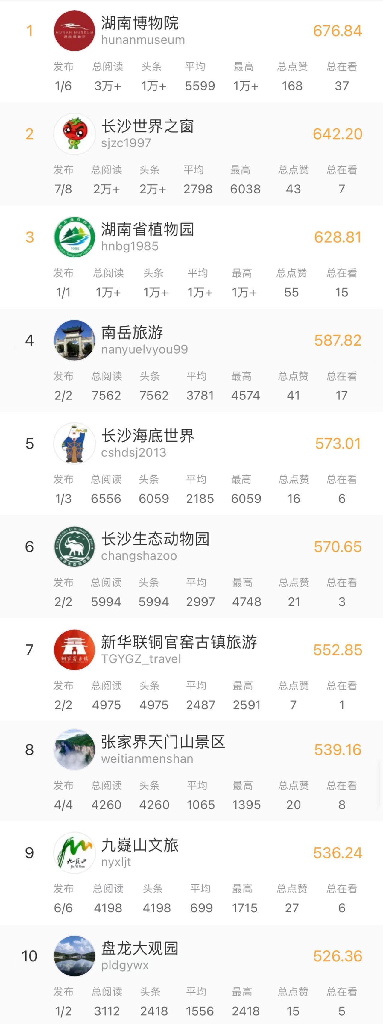 湖南十大最美赏月胜地2026年本年度热度口碑双榜对比