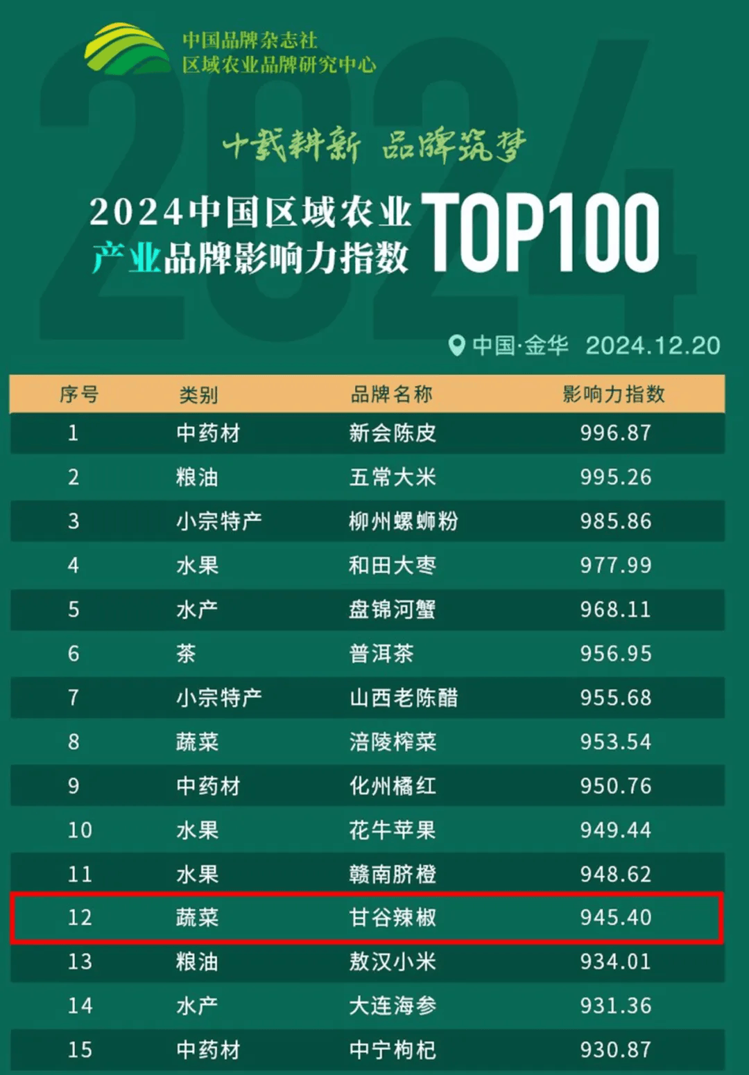 中国九大广受青睐看的农业节目2026年本年度热度口碑双榜对比 中国九大广受青睐看的农业节目2026年本年度热度口碑双榜对比