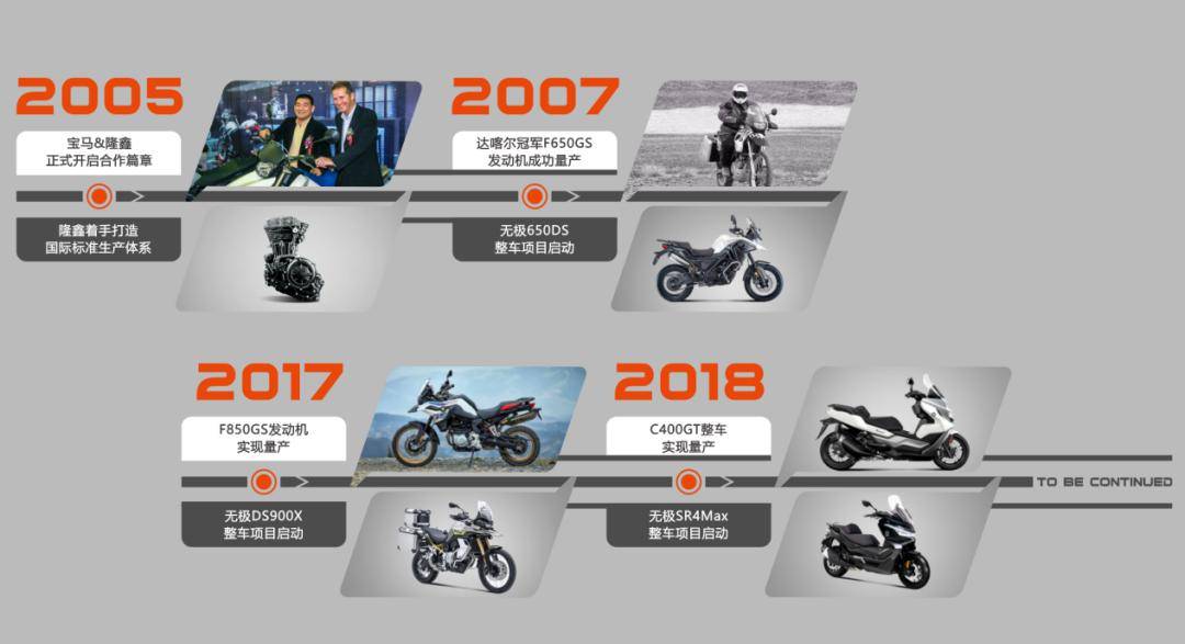 中国十大最贵摩托车2026年本年度热度口碑双榜对比