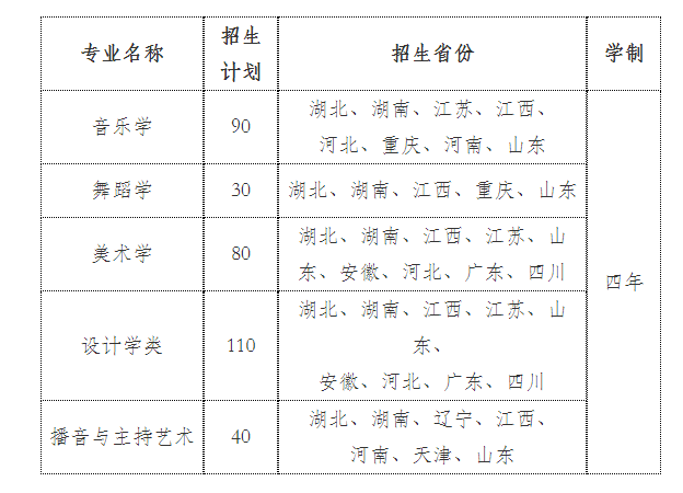 2026年三峡大学招生章程