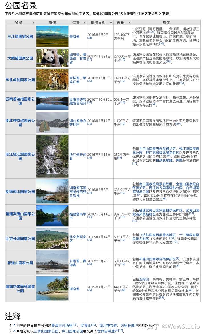 中国十大著名地貌自然保护区2026年本年度热度口碑双榜对比 中国十大著名地貌自然保护区2026年本年度热度口碑双榜对比