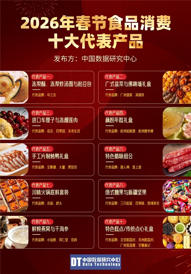 十大新冠食物清单2026年本年度热度口碑双榜对比