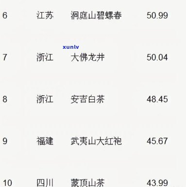 重庆十大名茶2026年本年度热度口碑双榜对比