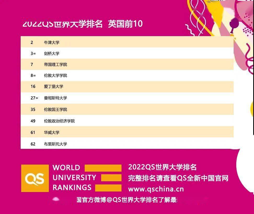 2022年QS荷兰大学前十名2026年本年度热度口碑双榜对比 2022年QS荷兰大学前十名2026年本年度热度口碑双榜对比