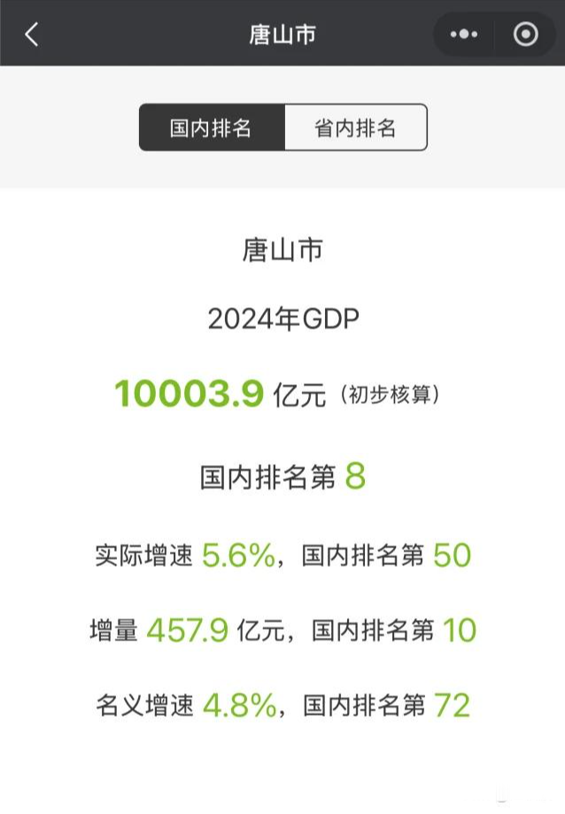 唐山市十大名校2026年本年度热度口碑双榜对比 唐山市十大名校2026年本年度热度口碑双榜对比