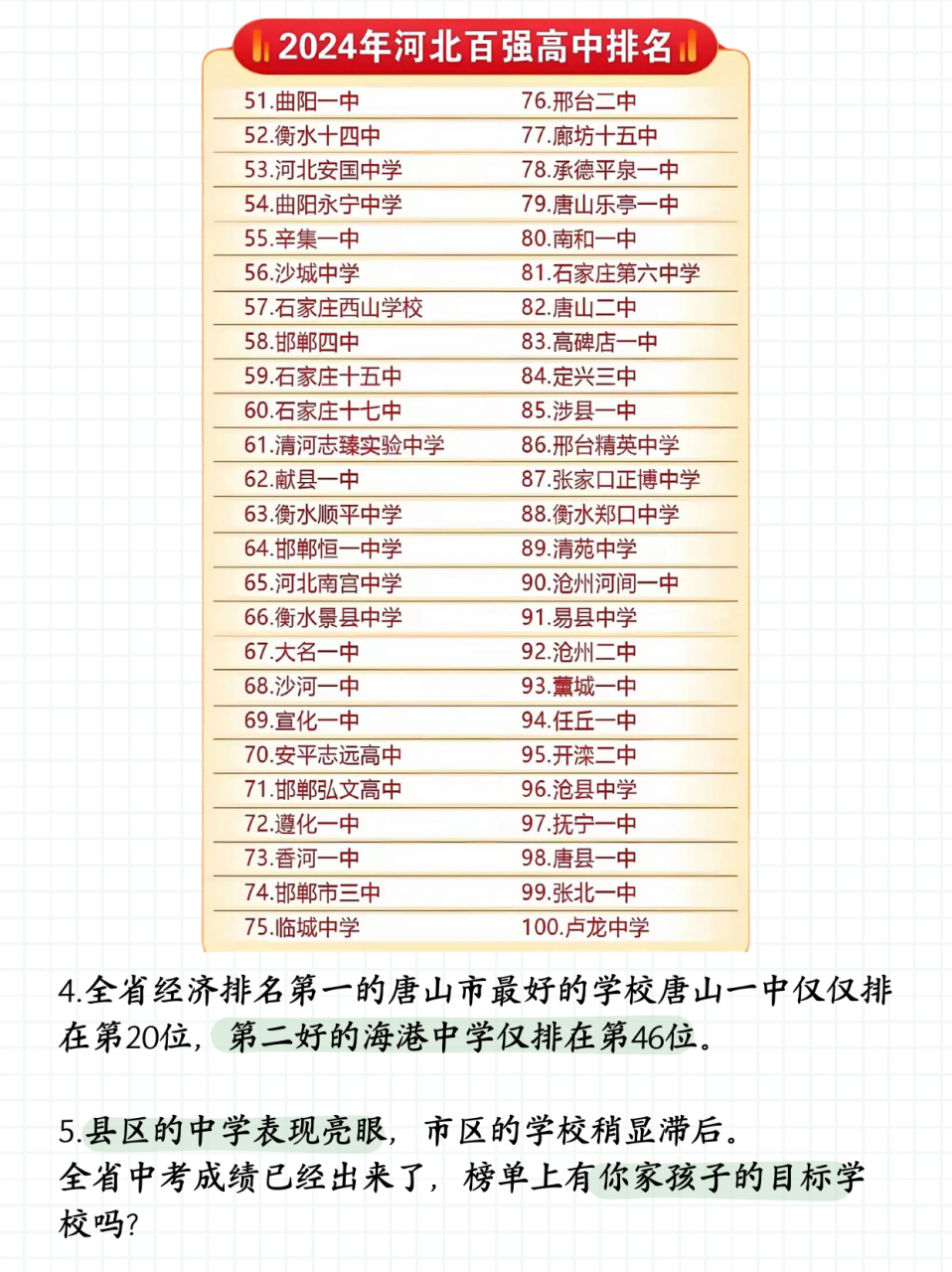 唐山市十大名校2026年本年度热度口碑双榜对比 唐山市十大名校2026年本年度热度口碑双榜对比