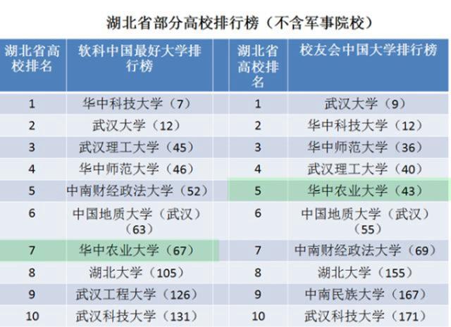 湖北十大名校2026年本年度热度口碑双榜对比 湖北十大名校2026年本年度热度口碑双榜对比