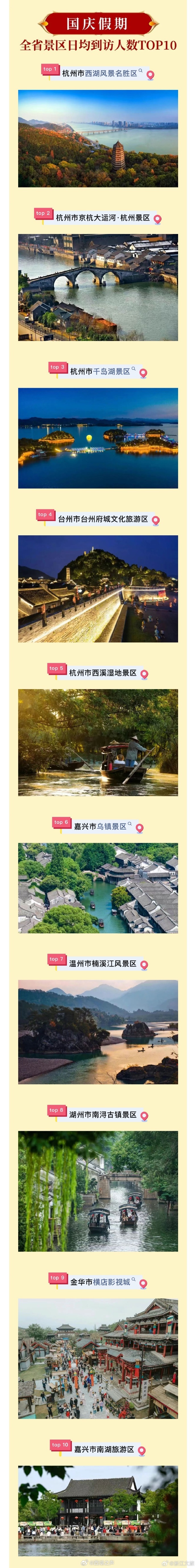 浙江十大中秋旅游好去处2026年本年度热度口碑双榜对比 浙江十大中秋旅游好去处2026年本年度热度口碑双榜对比