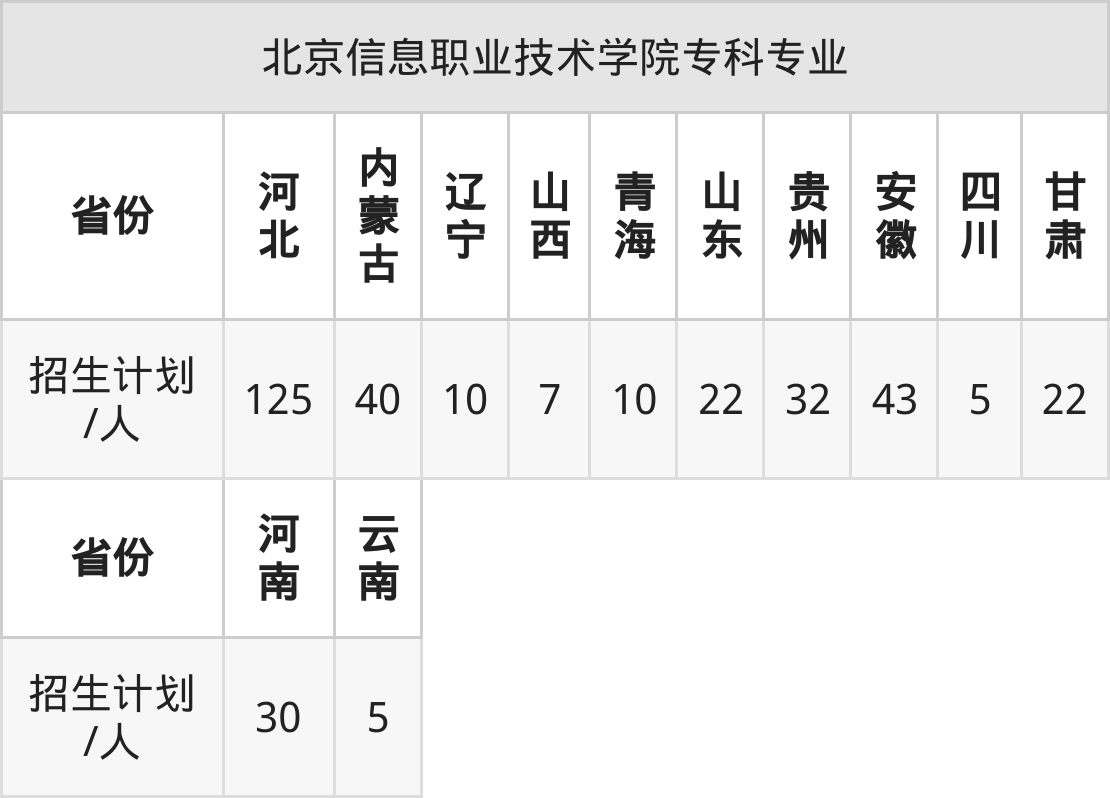 2026年北京信息职业技术学院招生章程