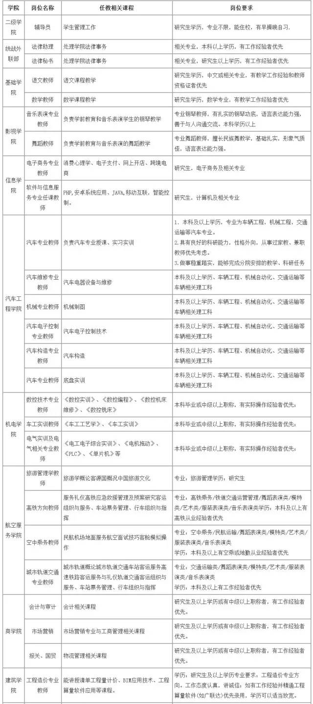 2026年青岛求实职业技术学院招生章程