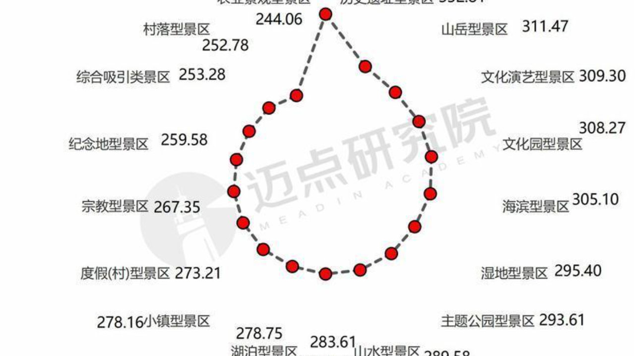 崂山景区周边十大旅游景点2026年本年度热度口碑双榜对比