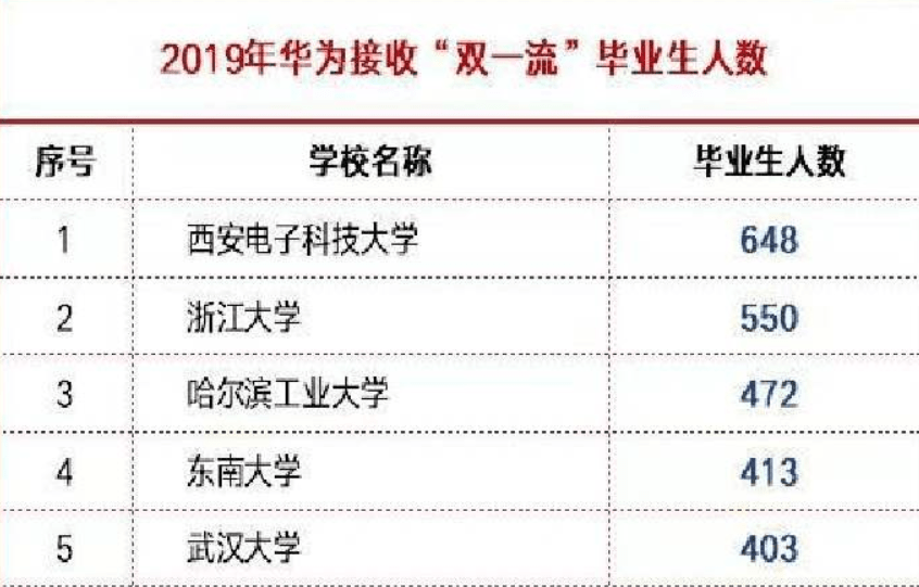 中国翻译专业十大名校2026年本年度热度口碑双榜对比