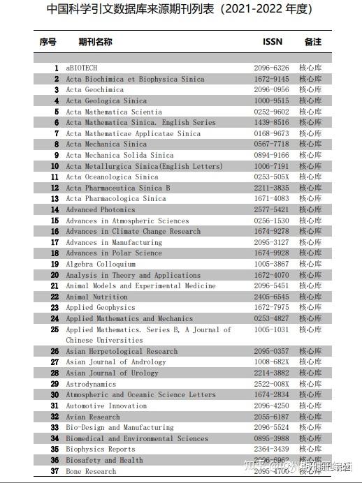 中国十大医学期刊2026年本年度热度口碑双榜对比