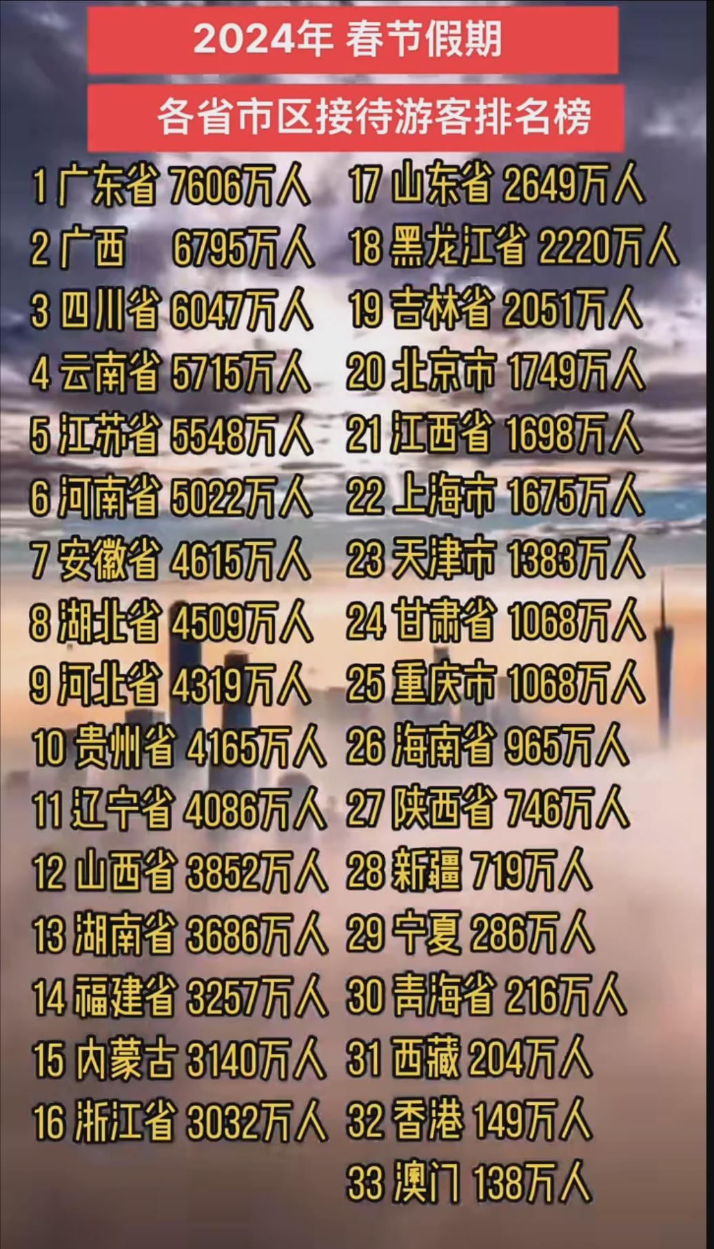 广东十大暑假旅游好去处2026年本年度热度口碑双榜对比 广东十大暑假旅游好去处2026年本年度热度口碑双榜对比