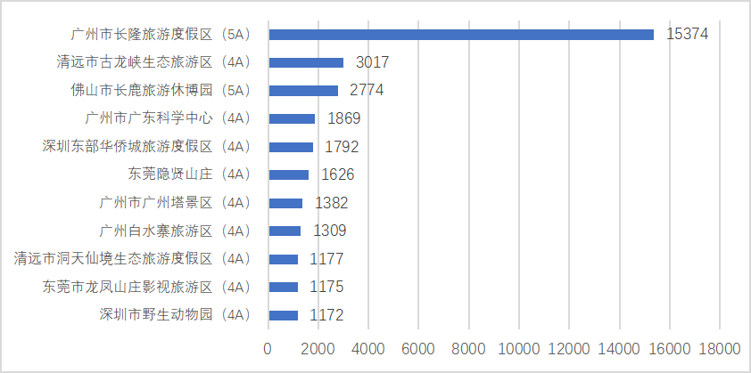 广东十大暑假旅游好去处2026年本年度热度口碑双榜对比 广东十大暑假旅游好去处2026年本年度热度口碑双榜对比