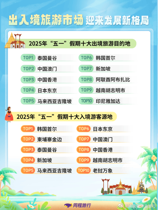 广东十大暑假旅游好去处2026年本年度热度口碑双榜对比 广东十大暑假旅游好去处2026年本年度热度口碑双榜对比