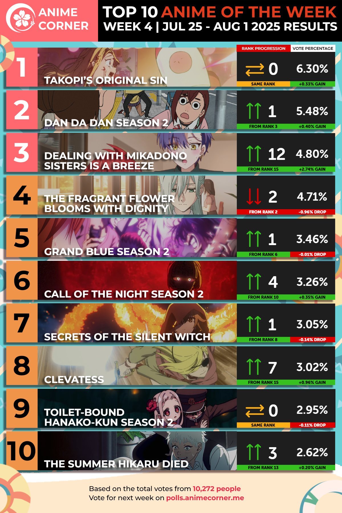 2019年度动漫人物2026年本年度热度口碑双榜对比