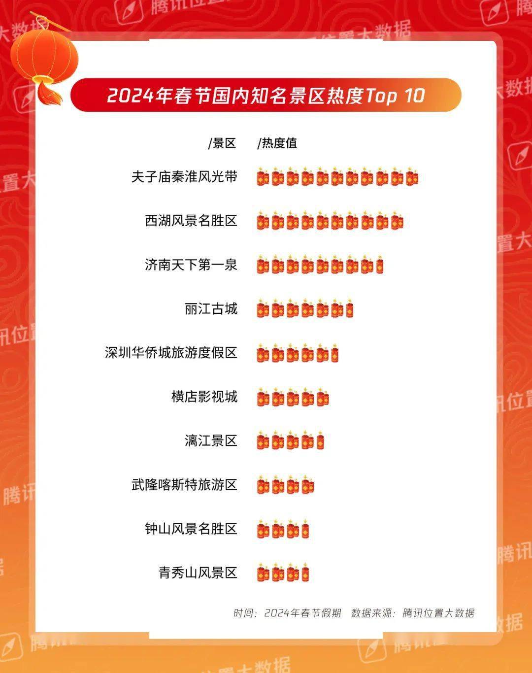 无锡适合中老年旅游的地方2026年本年度热度口碑双榜对比