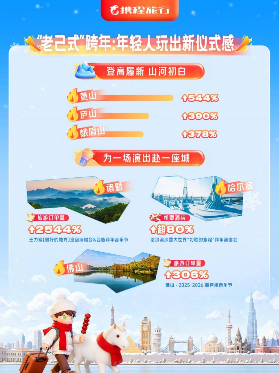 无锡适合中老年旅游的地方2026年本年度热度口碑双榜对比