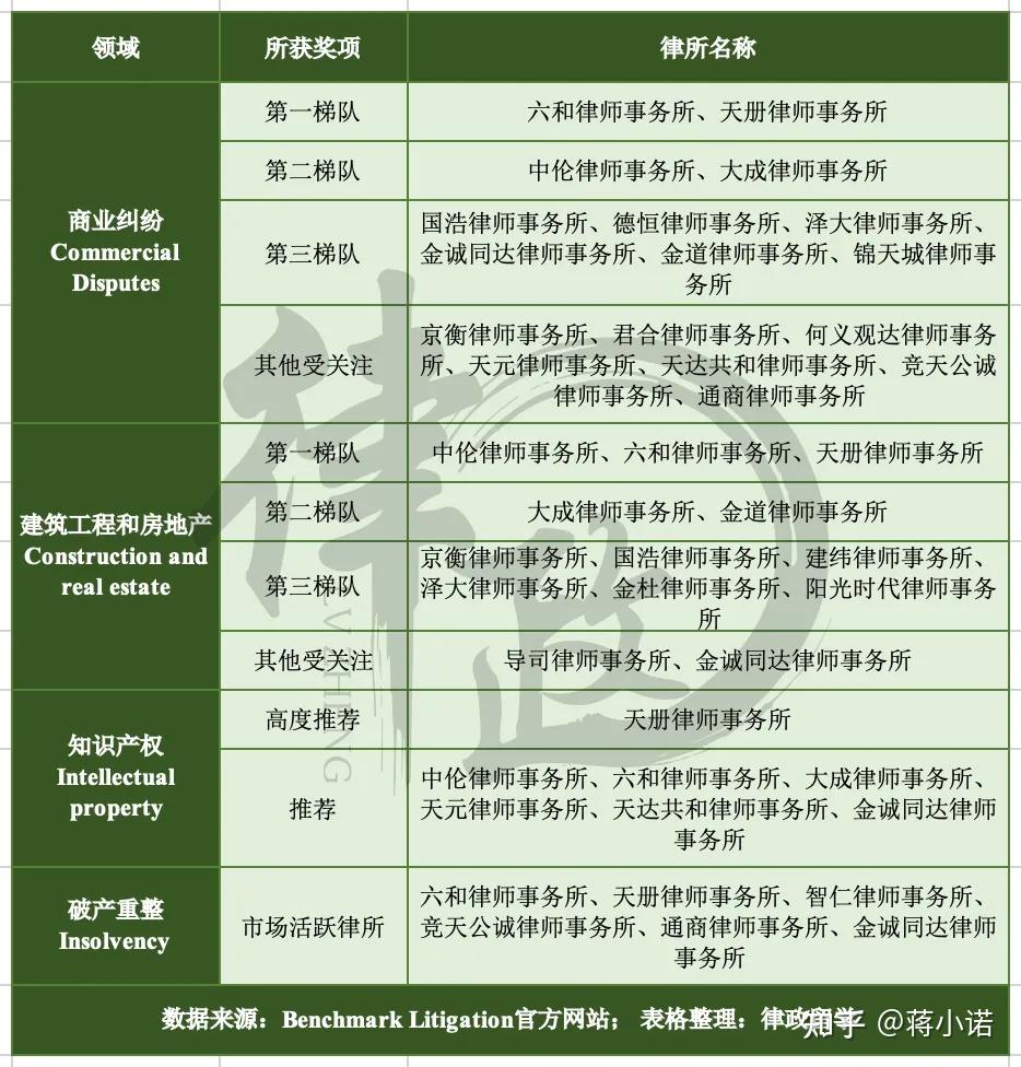 中国火灾案件律师事务所2026年本年度热度口碑双榜对比