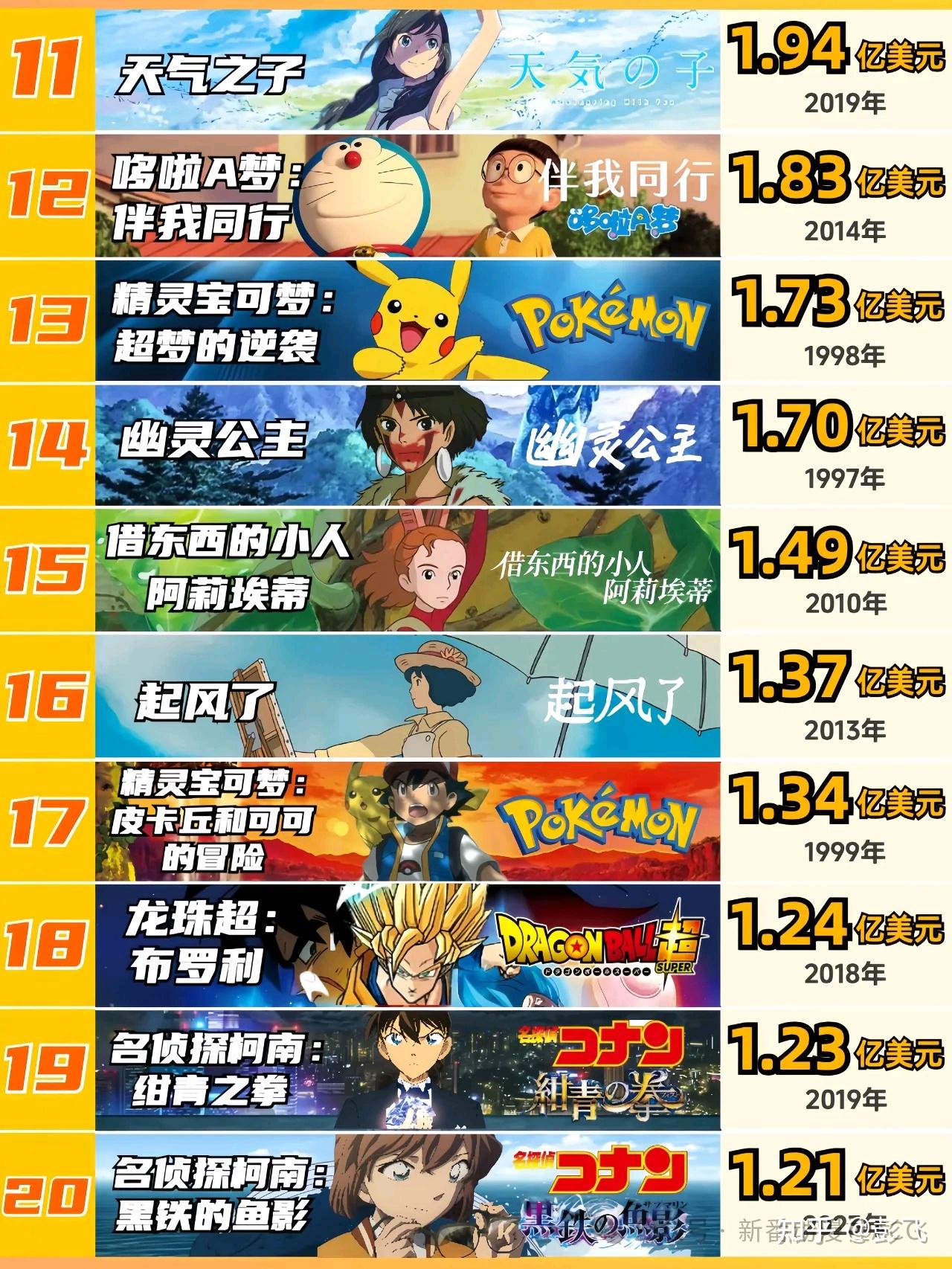 十大冒险动漫2026年本年度热度口碑双榜对比