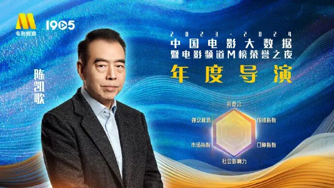 陈凯歌导演广受青睐看的电影2026年本年度热度口碑双榜对比 陈凯歌导演广受青睐看的电影2026年本年度热度口碑双榜对比