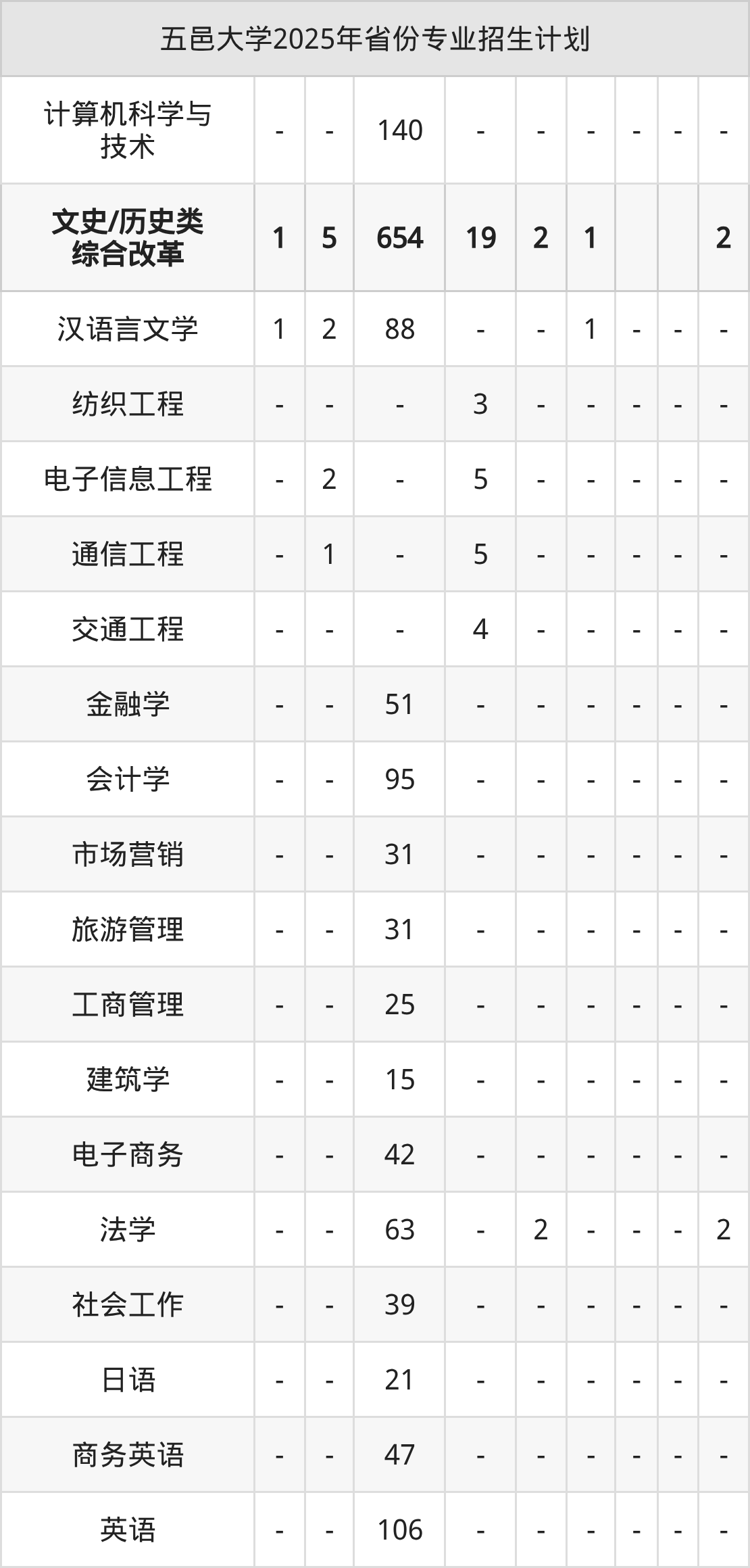 2026年五邑大学招生章程 2026年五邑大学招生章程