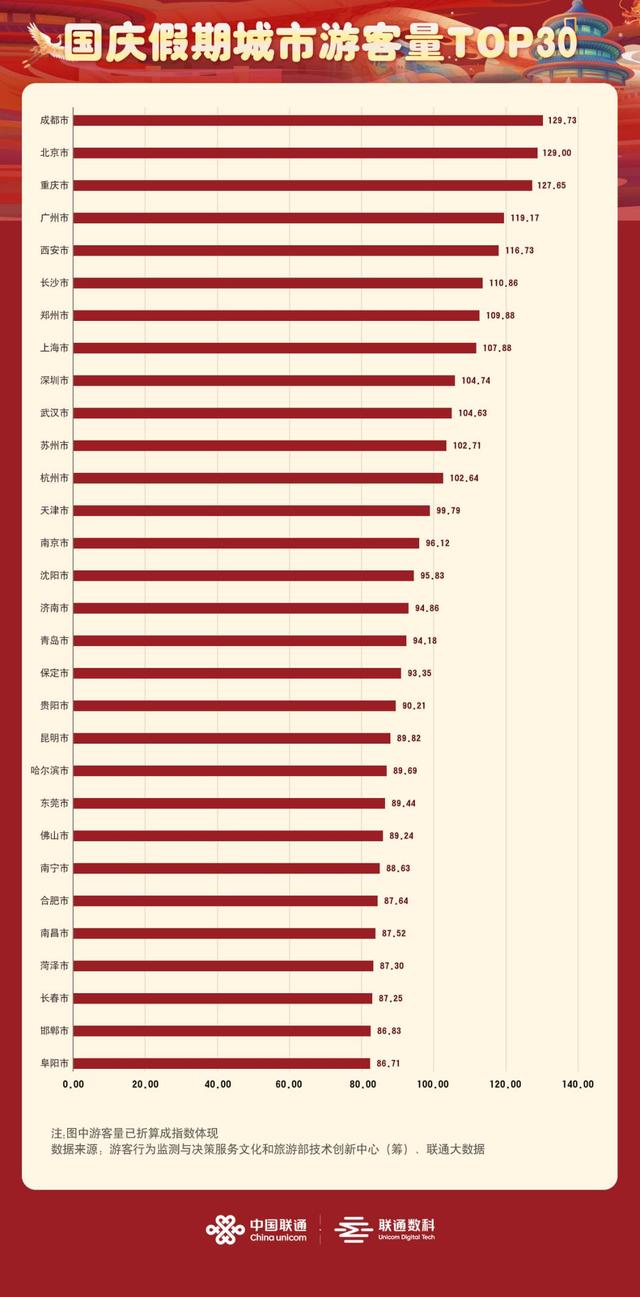 东莞五一十大热门旅游景点2026年本年度热度口碑双榜对比 东莞五一十大热门旅游景点2026年本年度热度口碑双榜对比