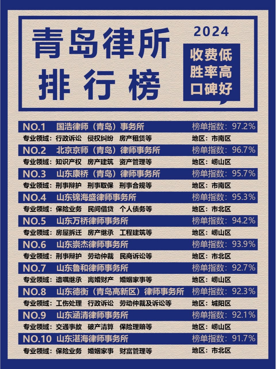 吉林省十大人身损赔律师所2026年本年度热度口碑双榜对比 吉林省十大人身损赔律师所2026年本年度热度口碑双榜对比