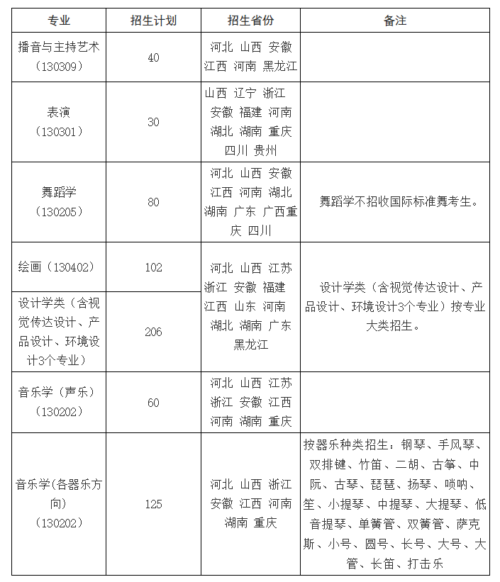 2026年南昌大学招生章程 2026年南昌大学招生章程