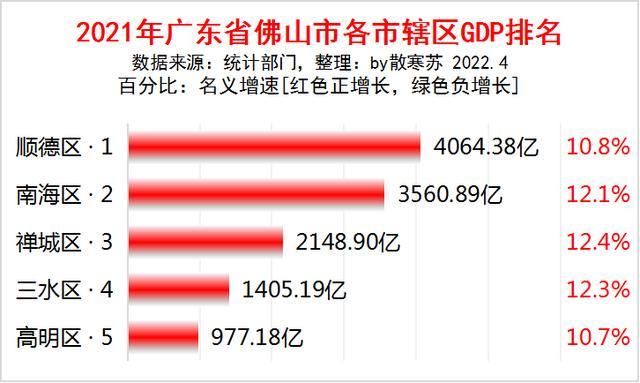 佛山十大乡村旅游景点2026年本年度热度口碑双榜对比