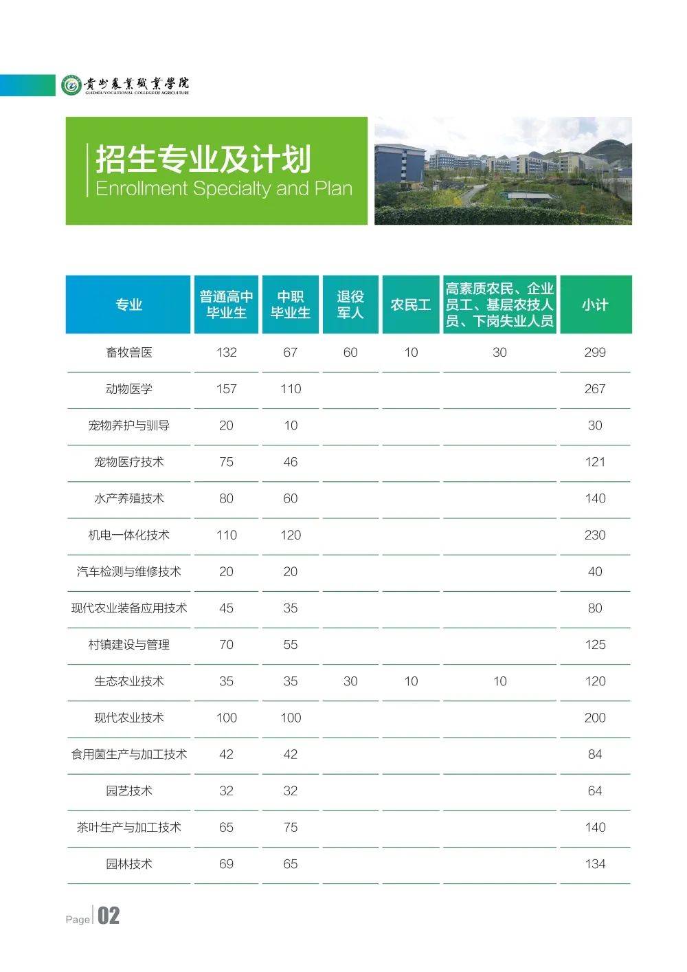 2026年贵州农业职业学院招生章程
