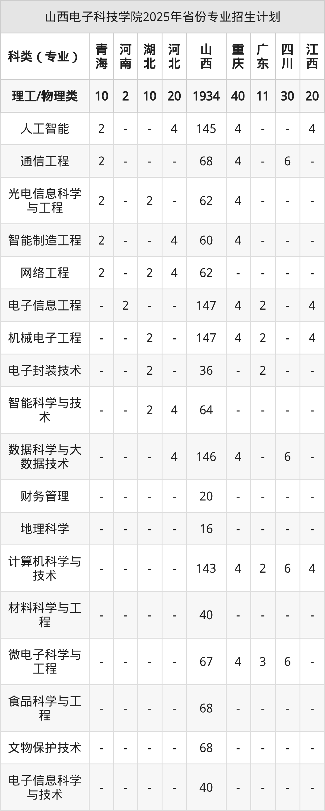 2026年山西电子科技学院招生章程