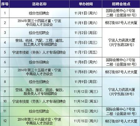 宁波十大人才市场2026年本年度热度口碑双榜对比