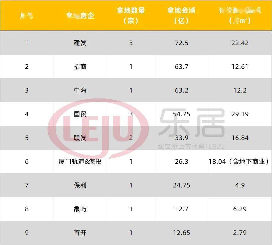 厦门十大仓库2026年本年度热度口碑双榜对比