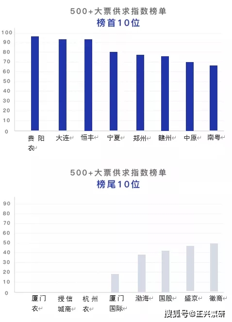 厦门十大仓库2026年本年度热度口碑双榜对比