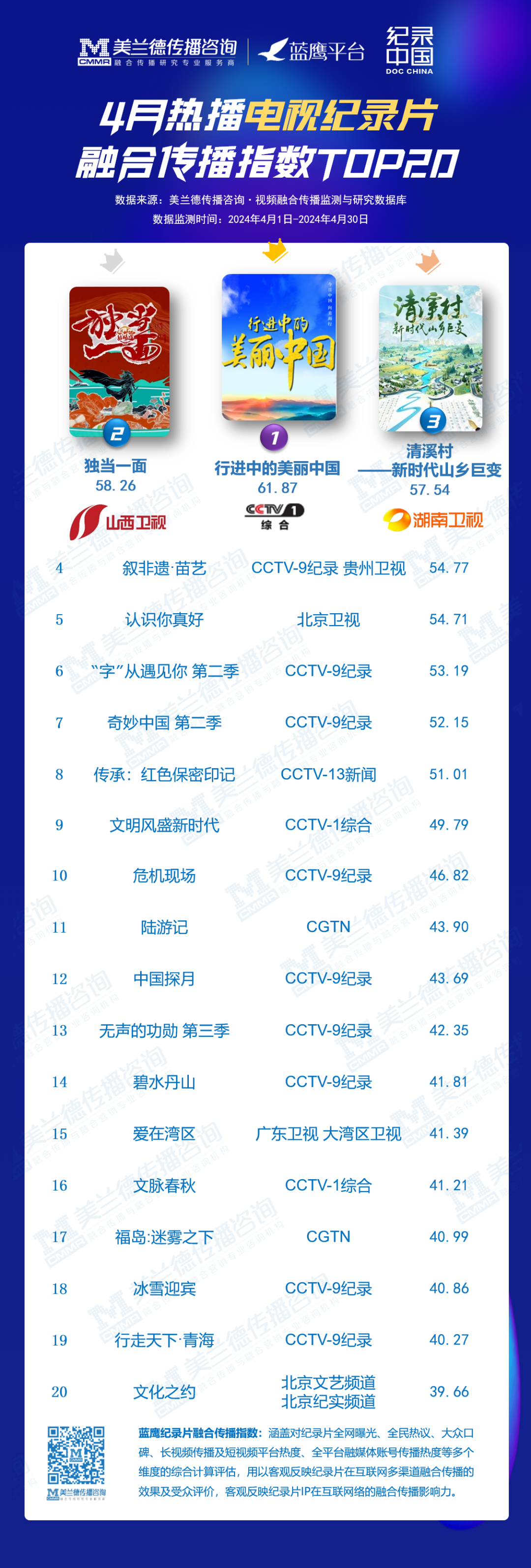 2022年十大热门纪录片2026年本年度热度口碑双榜对比
