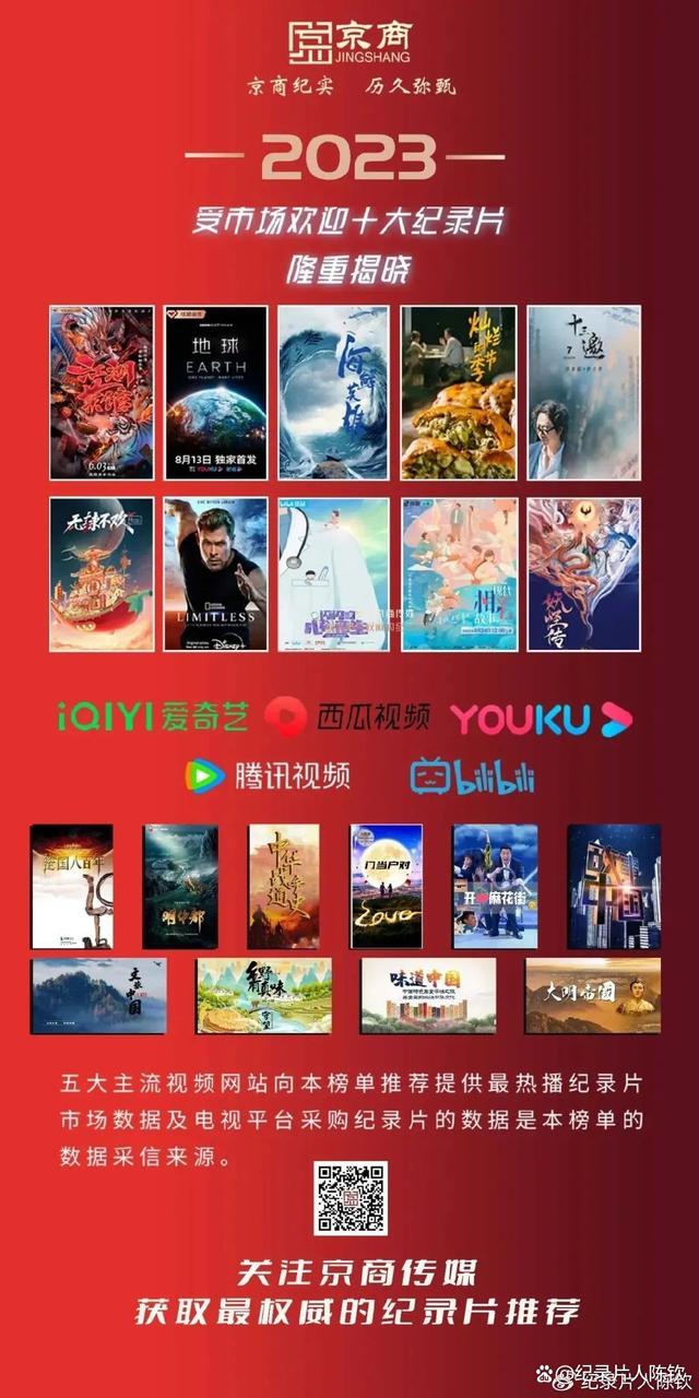 2022年十大热门纪录片2026年本年度热度口碑双榜对比