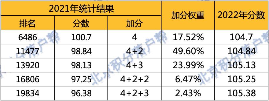 北京十大休闲会所2026年本年度热度口碑双榜对比
