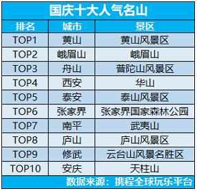 2023年赤峰市十大热门景点2026年本年度热度口碑双榜对比