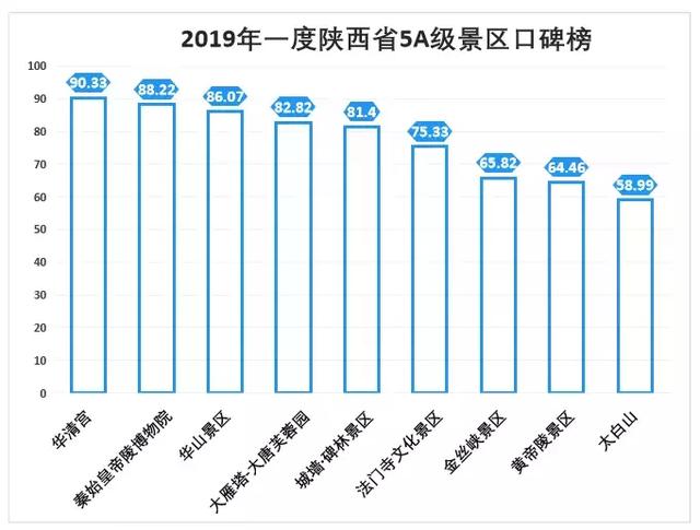 陕西十大中秋旅游好去处2026年本年度热度口碑双榜对比